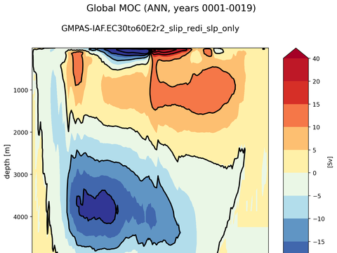 Meridional Overturning Streamfunction