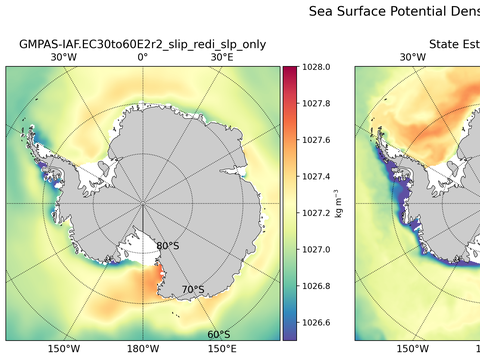 Antarctic Potential Density