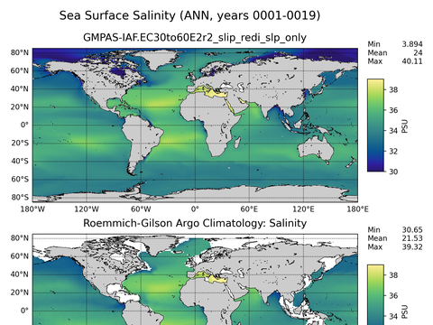 Global Argo Salinity