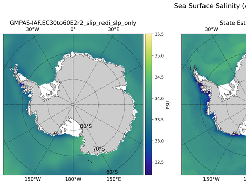 Antarctic Salinity