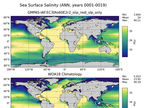 Global Salinity