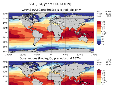 Global Sea Surface Temperature
