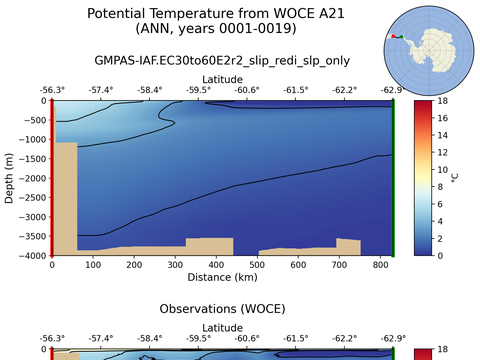 WOCE Transects