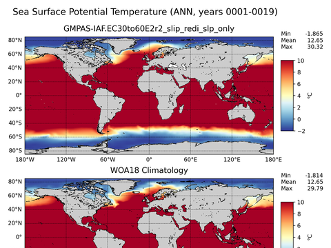 Global Potential Temperature