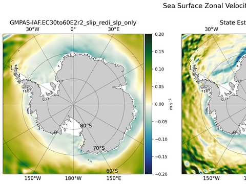 Antarctic Zonal Velocity