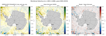 ANN Meridional Velocity