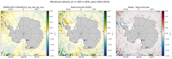 JFM Meridional Velocity