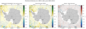 JAS Meridional Velocity