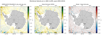 JFM Meridional Velocity