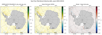 JAS Meridional Velocity