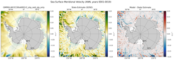 ANN Meridional Velocity