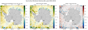 JAS Meridional Velocity