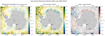 JFM Meridional Velocity