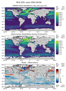 JFM Mean Mixed-Layer Depth