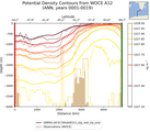 ANN Potential Density Contours from WOCE A12 ANN