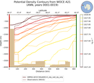 ANN Potential Density Contours from WOCE A21 ANN
