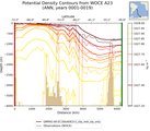 ANN Potential Density Contours from WOCE A23 ANN