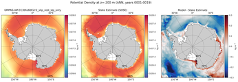 ANN Potential Density