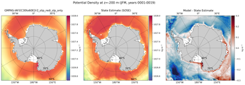 JFM Potential Density