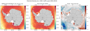 JFM Potential Density