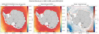 ANN Potential Density