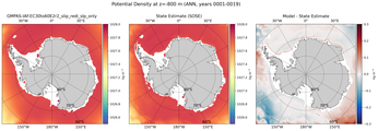ANN Potential Density