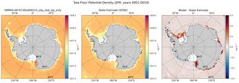 JFM Potential Density
