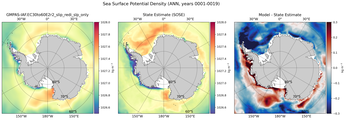 ANN Potential Density