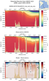 ANN Potential Density from WOCE A23 ANN