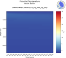Time series of Arctic Basin Potential Temperature vs depth
