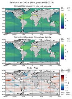ANN Model Salinity compared with Argo observations