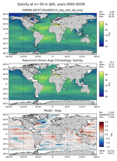JAS Model Salinity compared with Argo observations