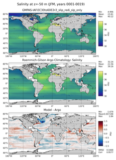 JFM Model Salinity compared with Argo observations
