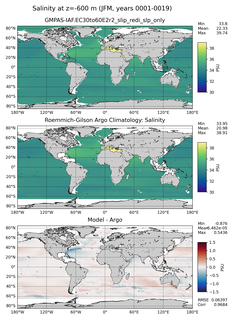 JFM Model Salinity compared with Argo observations