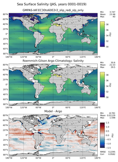 JAS Model Salinity compared with Argo observations