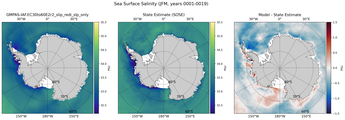 JFM Salinity
