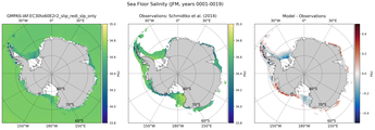 JFM Salinity