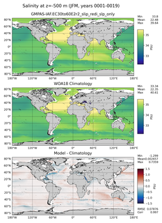 JFM Salinity