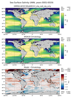 ANN Salinity