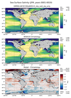 JFM Salinity