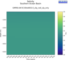 Time series of Southern Ocean Basin Salinity vs depth