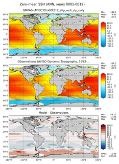 ANN Mean Sea Surface Height