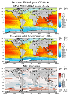 JAS Mean Sea Surface Height