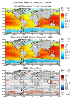JFM Mean Sea Surface Height