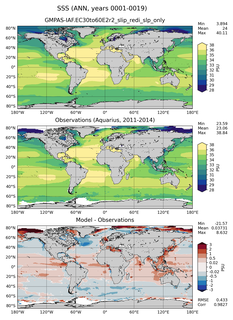 ANN Mean Sea Surface Salinity