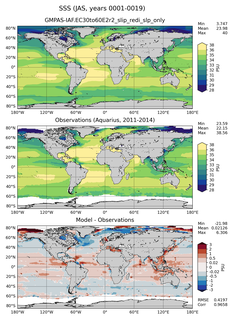 JAS Mean Sea Surface Salinity