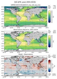 JFM Mean Sea Surface Salinity