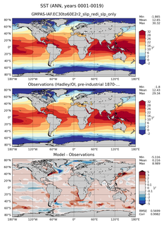 ANN Mean Sea Surface Temperature
