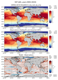 JAS Mean Sea Surface Temperature