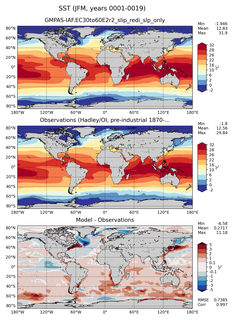 JFM Mean Sea Surface Temperature